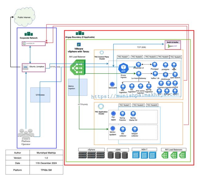 VMware Tanzu Platform 10 Installation Guide