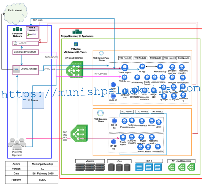 VMware Tanzu Data Management Console Installation Guide